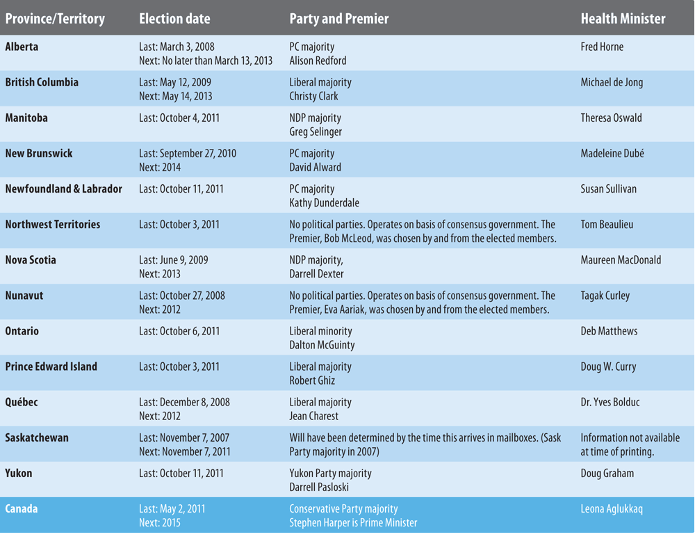 different-types-different-types-of-arthritis