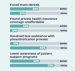 JointHealth Insight