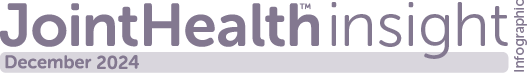 JointHealth Insight