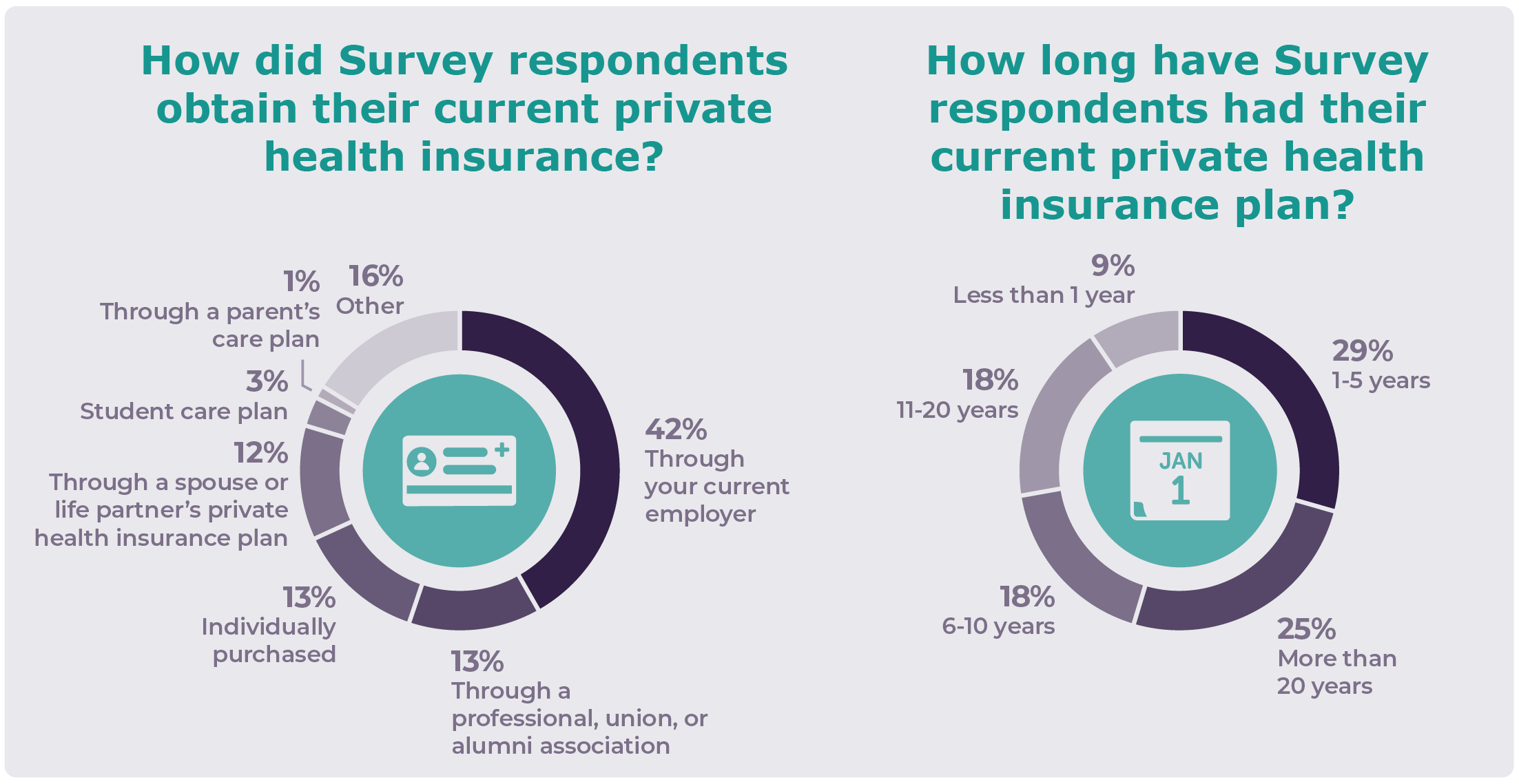 JointHealth Insight