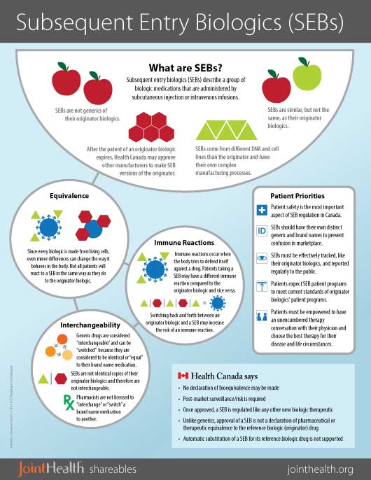 What's in a Name? Considering Name Brand Vs. Generics When